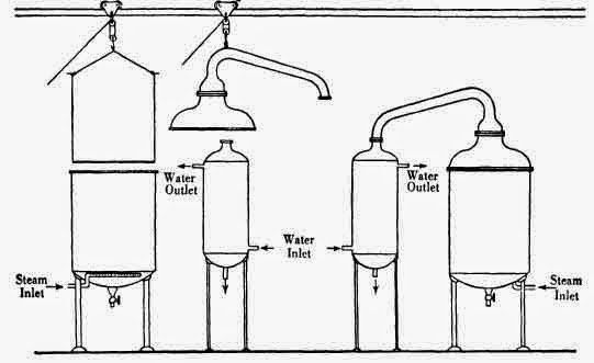 Use of baskets (perforated on bottom) for holding still charge