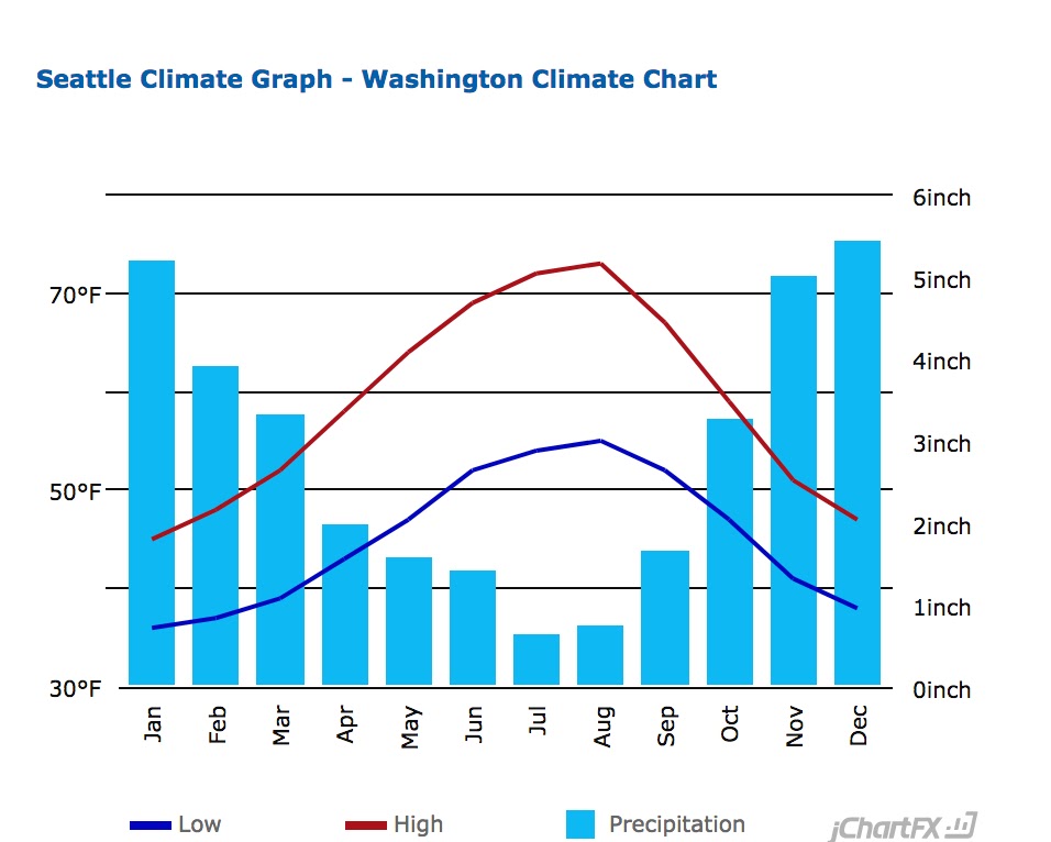 Cliff Mass Weather Blog Seattle Versus San Francisco Weather Our