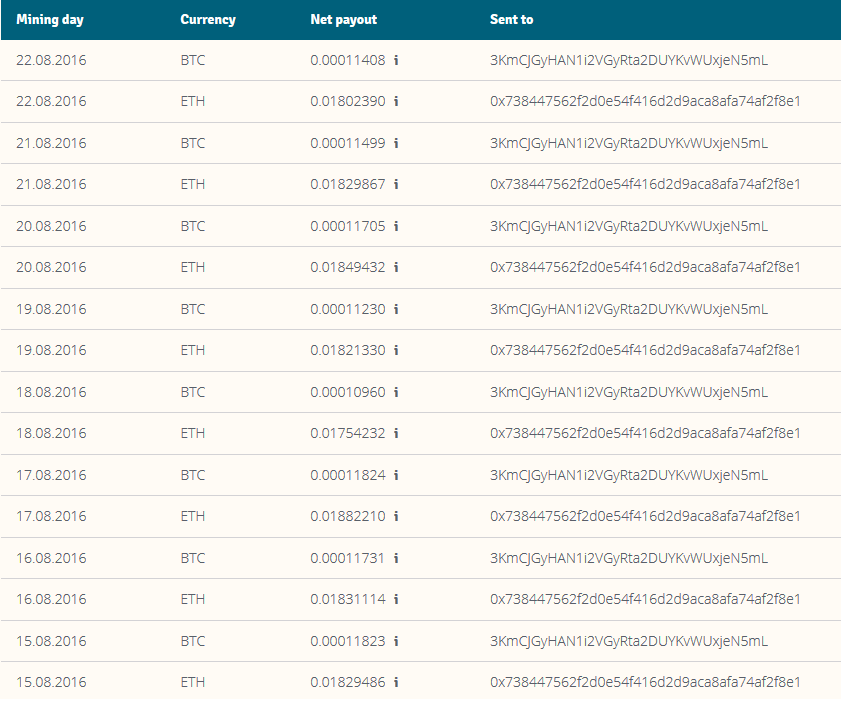 Binance Alert When Open Order Is Fulfilled How To Stop Order On Poloniex