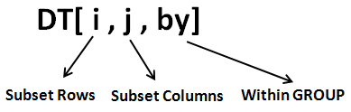 Data.Table R Tutorial