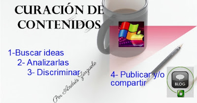 CURAR CONTENIDOS QUÉ ES? Curación de contenidos proviene de un concepto del arte y se plasma como necesidad en la web, aunque se sabe que es un barbarismo.