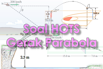 Contoh Soal HOTS Fisika pada Gerak Parabola untuk Persiapan SBMPTN dan UN