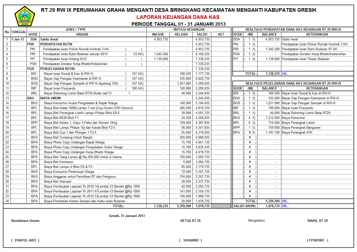 Laporan Keuangan Kas RT-29 - 2013 - My Blog Perumahan ...