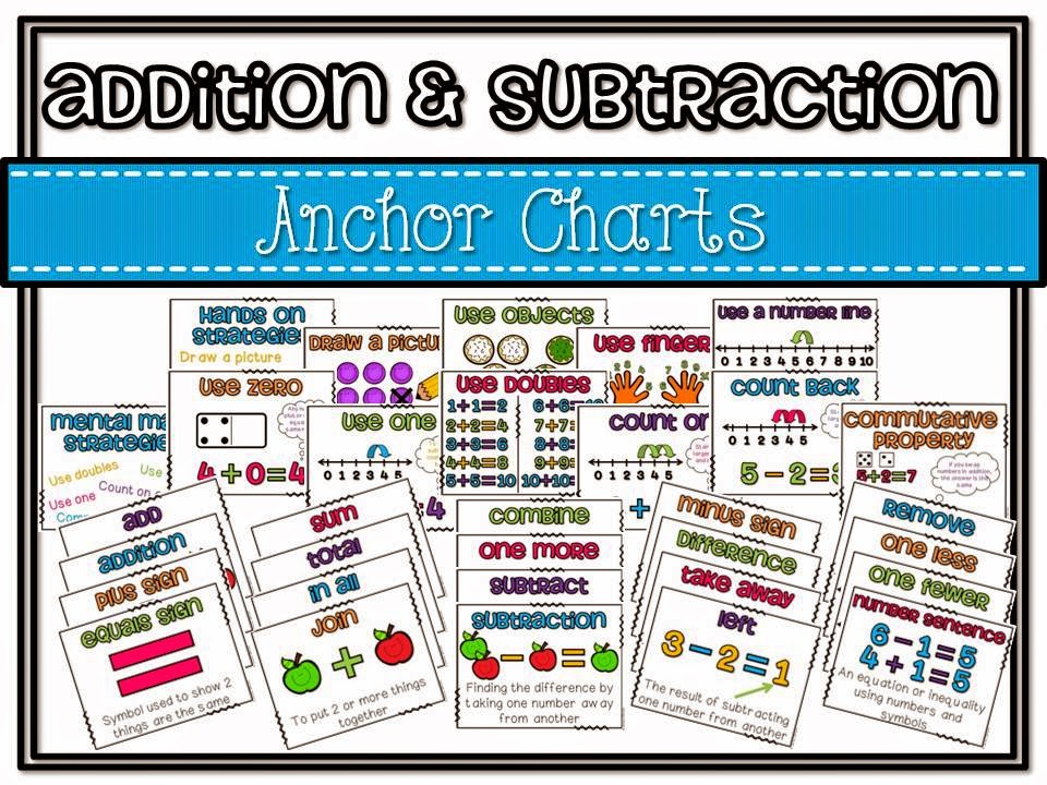 Kindergarten Addition Anchor Chart