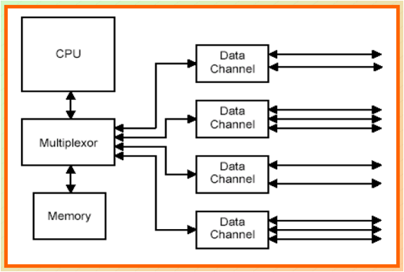 Отчеты-дорого. Datascience logo. Шрифт футура. Data channel. Data channel.