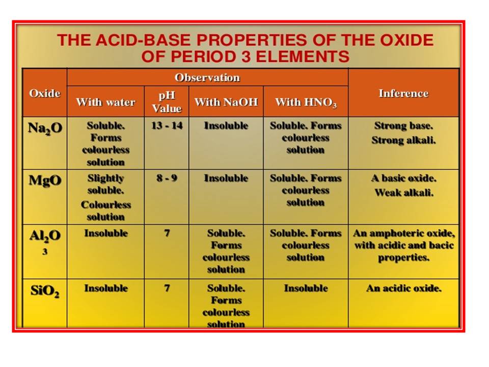 Grade 11: CHAPTER 8 THE PERIODIC TABLE CHEMICAL PERIODICITY SEMESTER 2