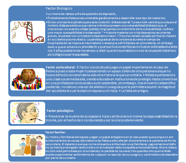 40302497 DIAGNOSTICOS PSICOLOGICOS CASO CLÍNICO "Rebecca Hasbrouck