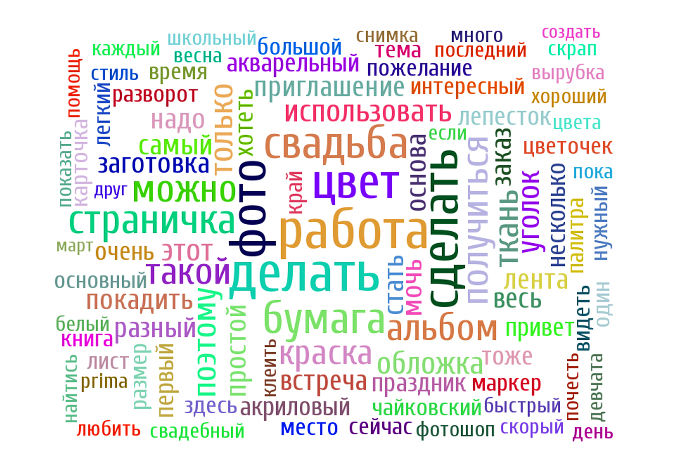 в каком слове много разных. сосьпаь слова из слооов. составление слов из слова. много слов. облако тегов.