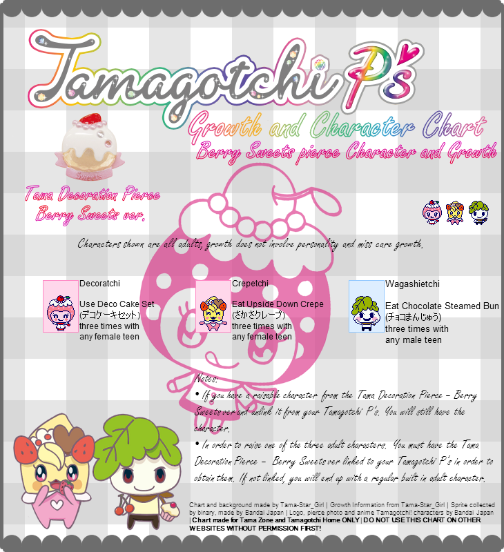 Tamagotchi Connection Passwords