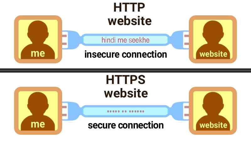 http-vs-https-secure-connection