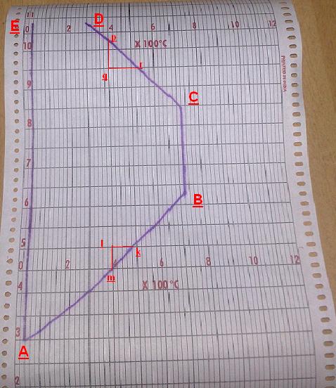 PWHT - [Part 1] HOW TO READ A PWHT CHART
