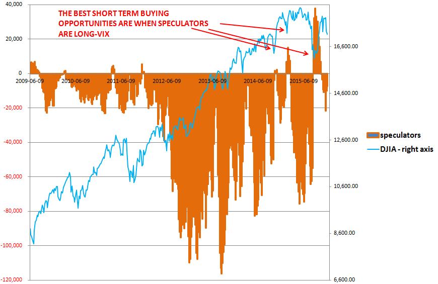 Simple Digressions US Stock Market Is Poised To Go Down In The ShortTerm