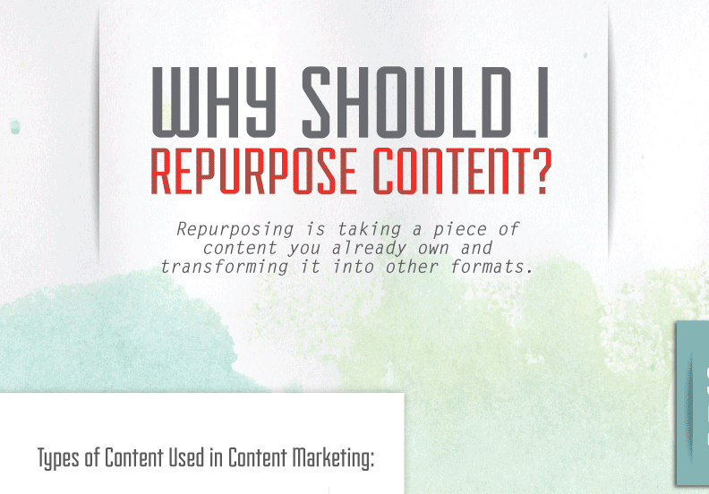 Re-purpose Your Content | by ClickMatix | Medium
