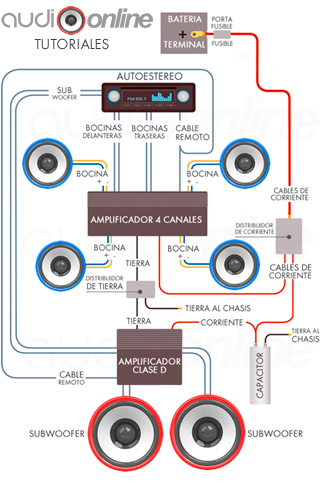 pc audio car amplifier wiring diagram