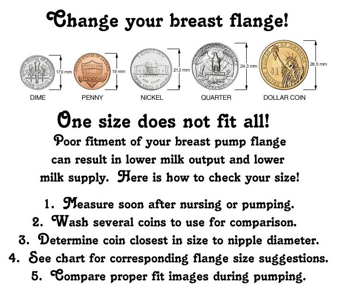 Breast Pump Shield Size Chart