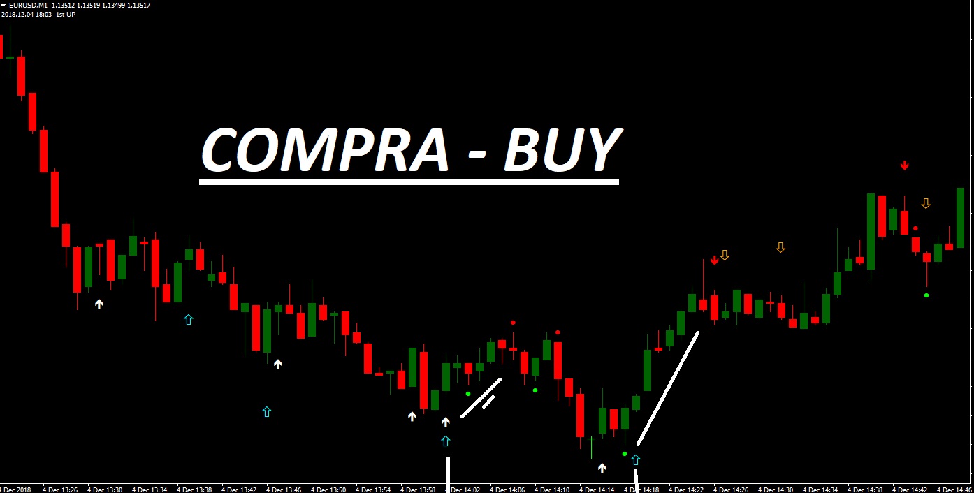 Alertas de comercio de opciones binarias