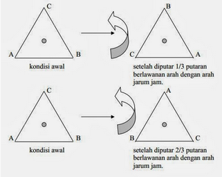 Pengertian Dan Macam Macam Simetri Pada Bangun Datar Rumus Matematika Sd