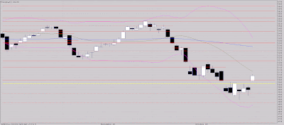 Vers retracement