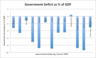 Defisit Anggaran Negara Di Dunia 2012