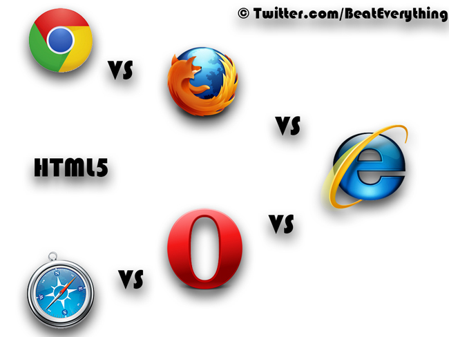 Which browser is best for future websites? (HTML5 Comparison) main