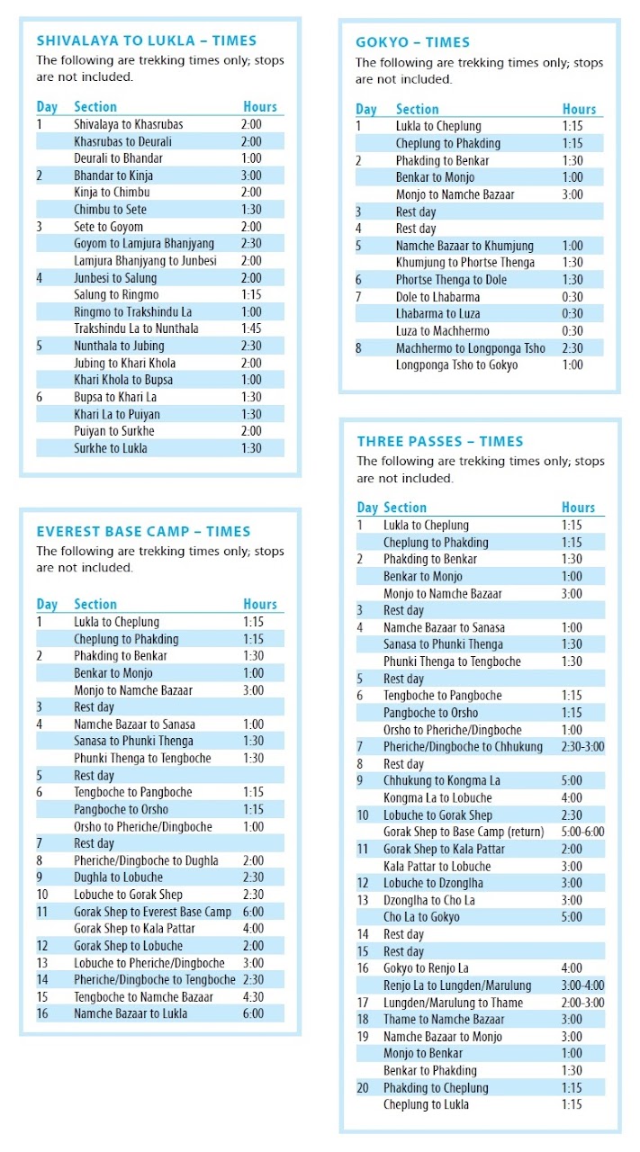 Трус не катает в Непал! (Сагарматха апрель-май)