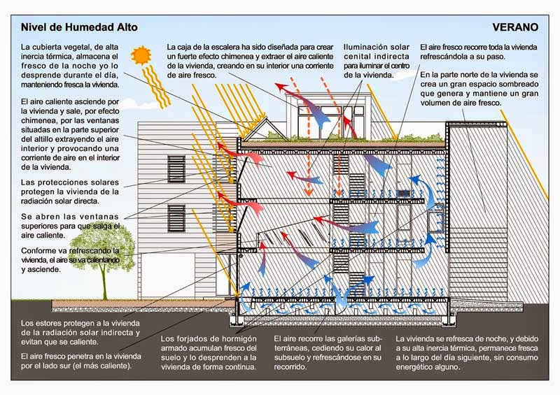 APUNTES - REVISTA DIGITAL DE ARQUITECTURA: 100 Proyectos de
