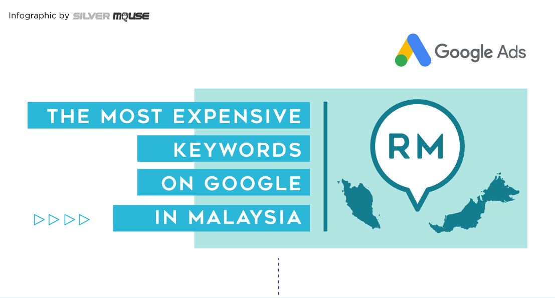 search keywords on google in malaysia