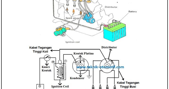 Penyebab Api Busi Kecil Pada Sistem Pengapian Konvensional Teknik Otomotif Com