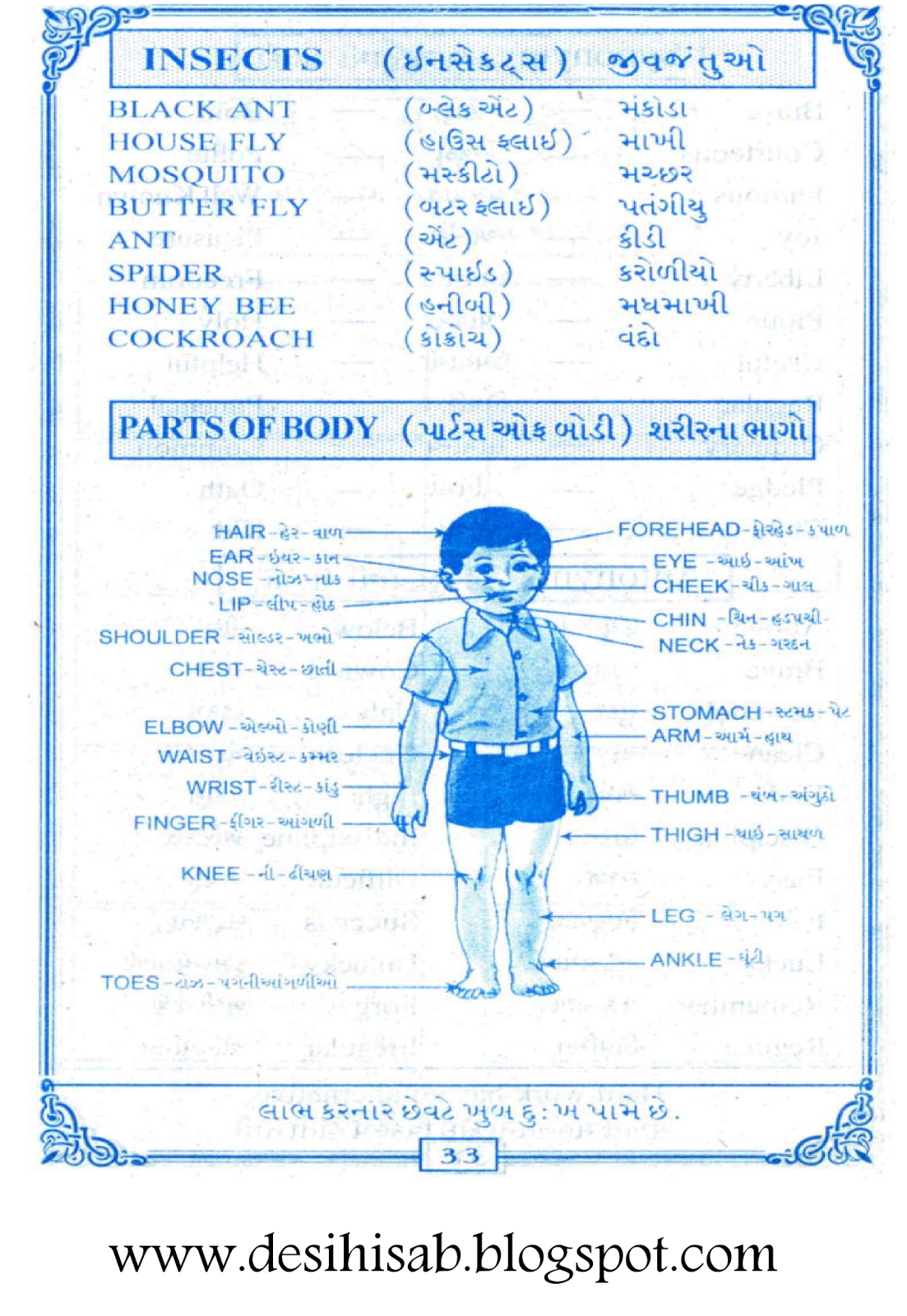 Gujarati Desi Hisab: Body Parts Name In Gujarati