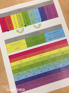 Free math resource sheets for multiplication chart, numbers as words, place value, number forms, and equivalent fractions.