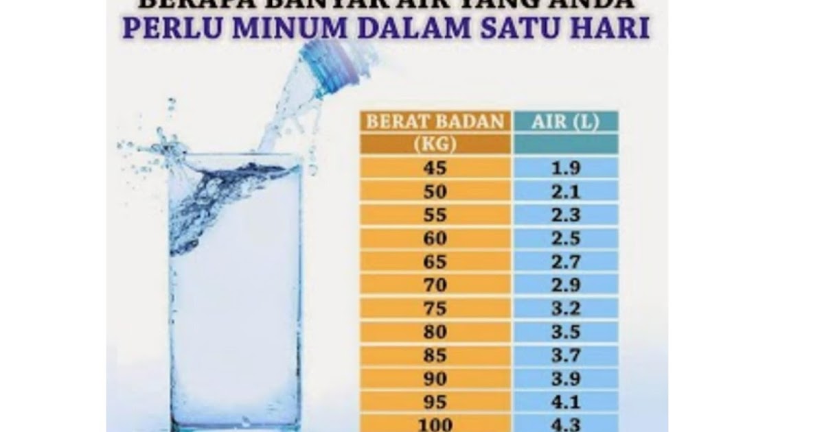 3 Liter Air Berapa Gelas Bagaimana Menghabiskan 8 Gelas Air Sehari 1108