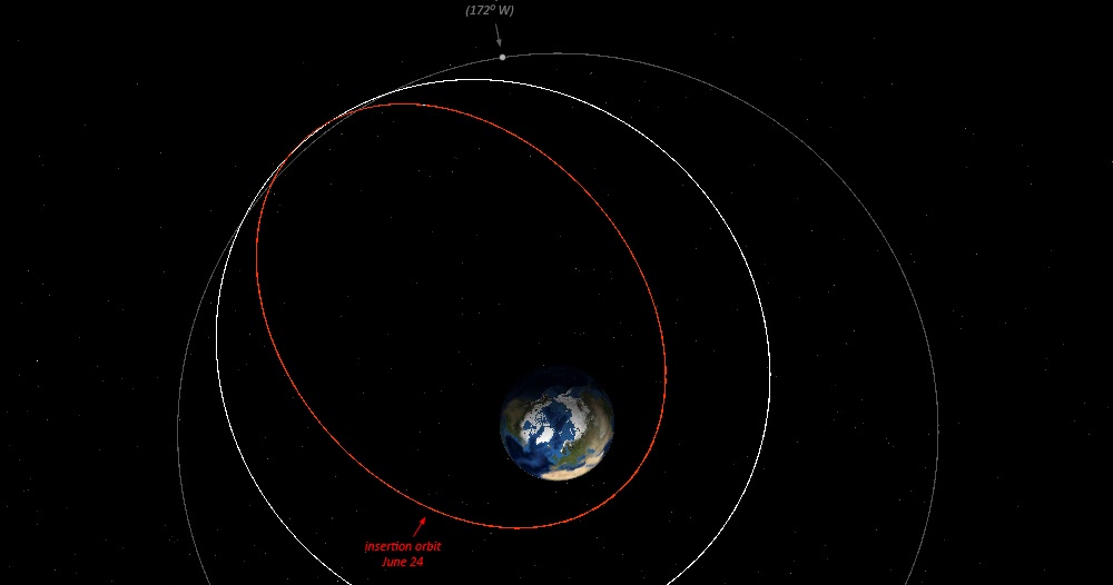 Orbit Orbit