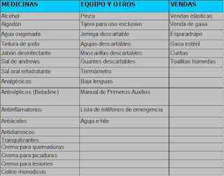 Dia Internacional del Hombre: Botiquin de primeros auxilios