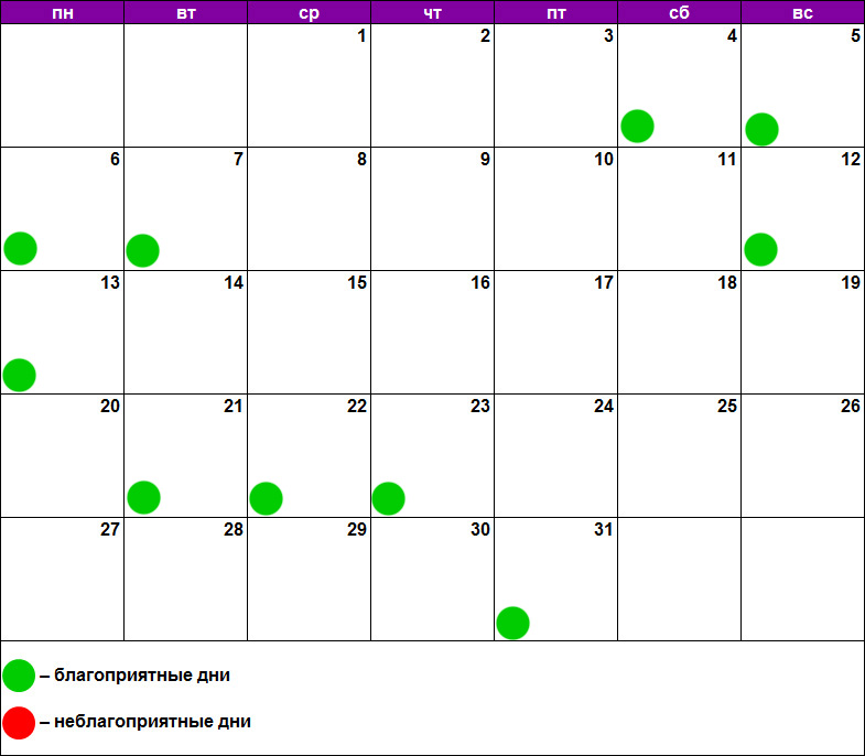 Лунный календарь вышивальщицы: в какой день лучше начать вышивку