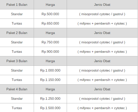 chloroquine harga