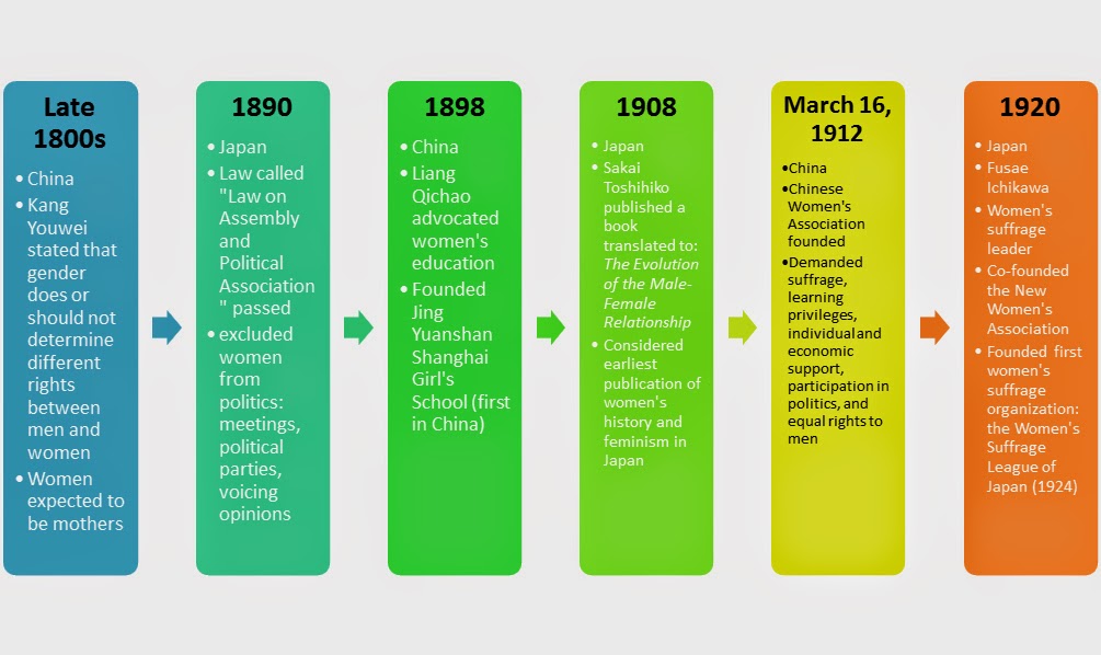 Women's Struggles In The Past and Present The Parallels We Recognize