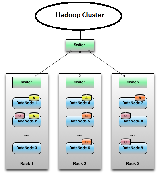 Hadoop and HDFS interview questions and answers