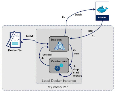 Odoo 9 Docker Deployment - Pragmatic Techsoft