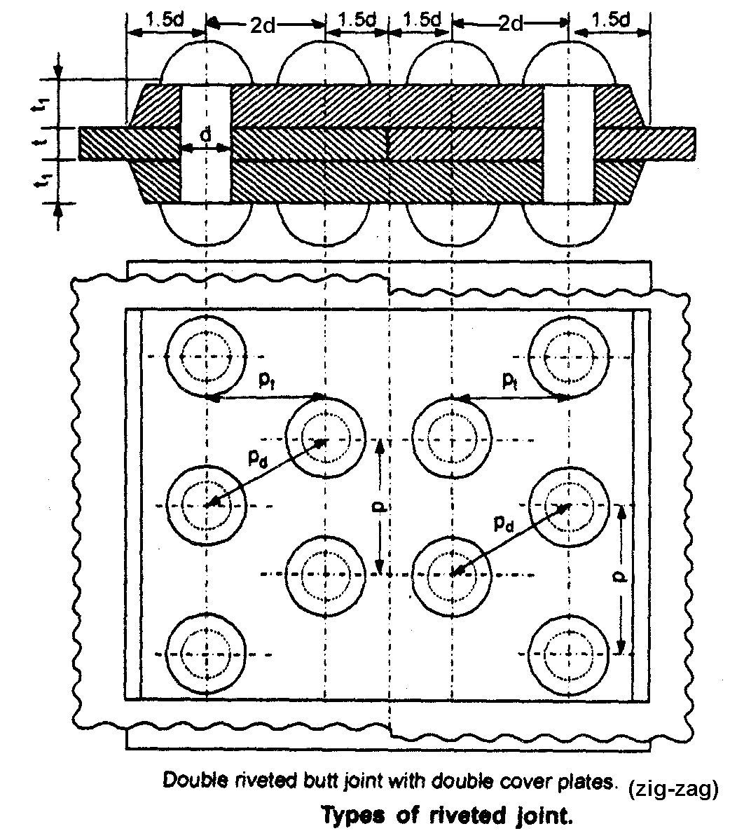LEARN AND GROW BLOG RIVETED JOINTS IN MACHINE DRAWING
