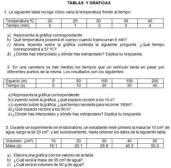 De todo para la Física y Química Ejercicios de tablas y gráficas