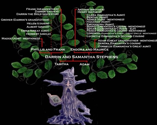 11 Fictional Family Trees Mental Floss