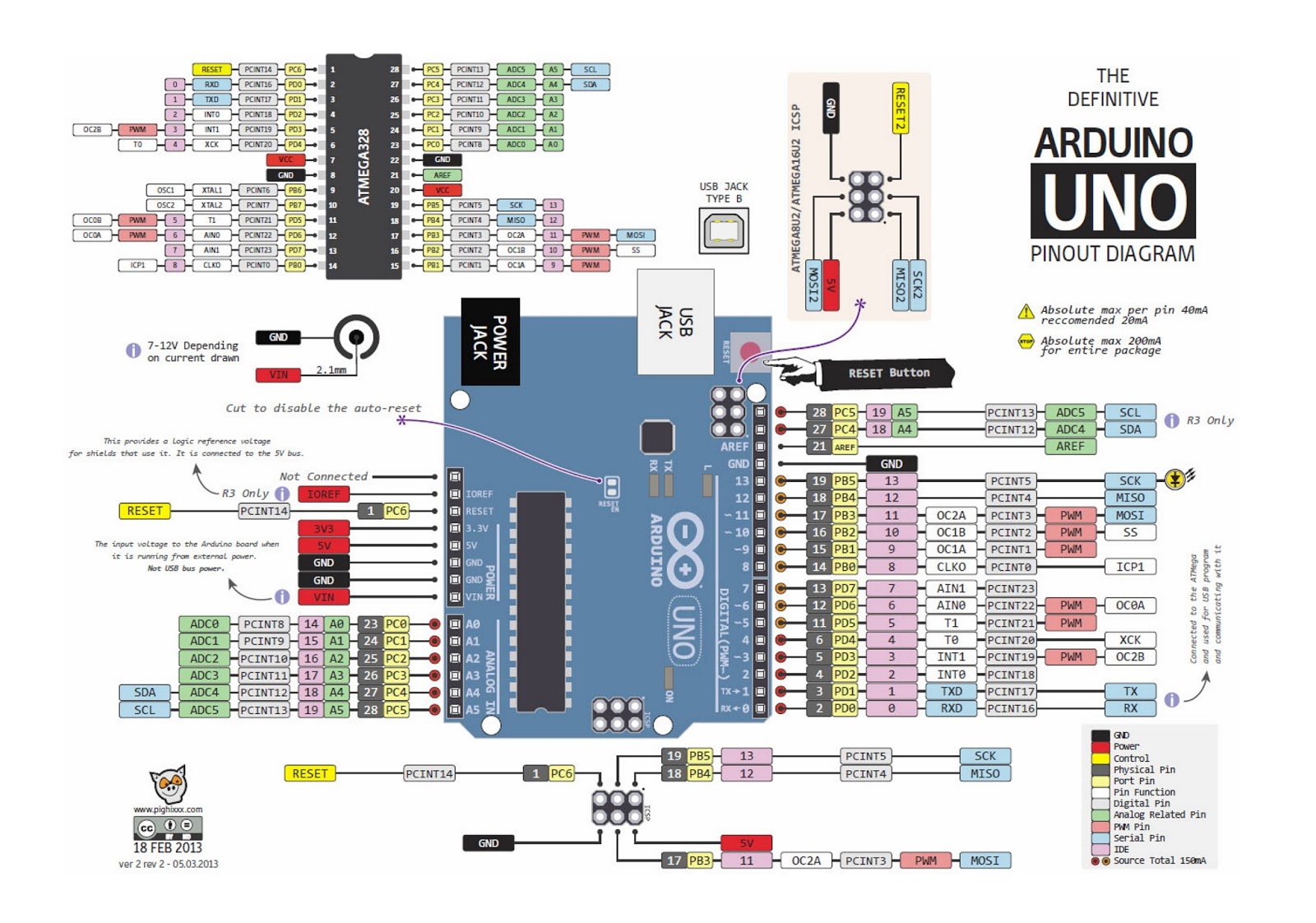 Matriz de LED P10 - Control de paneles P10 con arduino - Electrónica ...