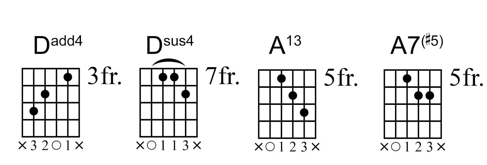 Guitar Chords from Good to Spectacular.