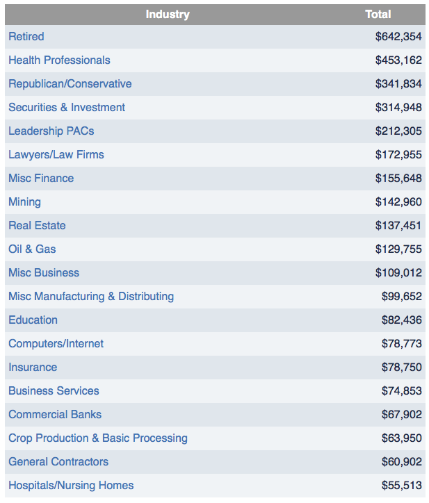 Funding Rand Paul's Political Career in America