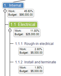 Auutek S Work Breakdown Structure Wbs