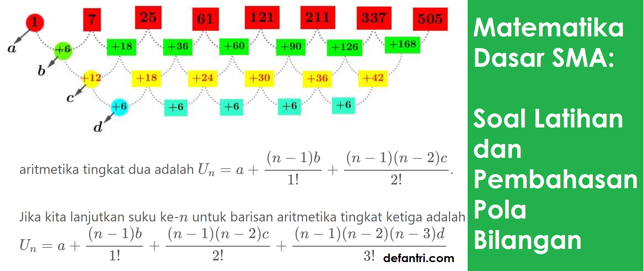 Matematika Dasar SMA: Soal Latihan dan Pembahasan Pola Bilangan