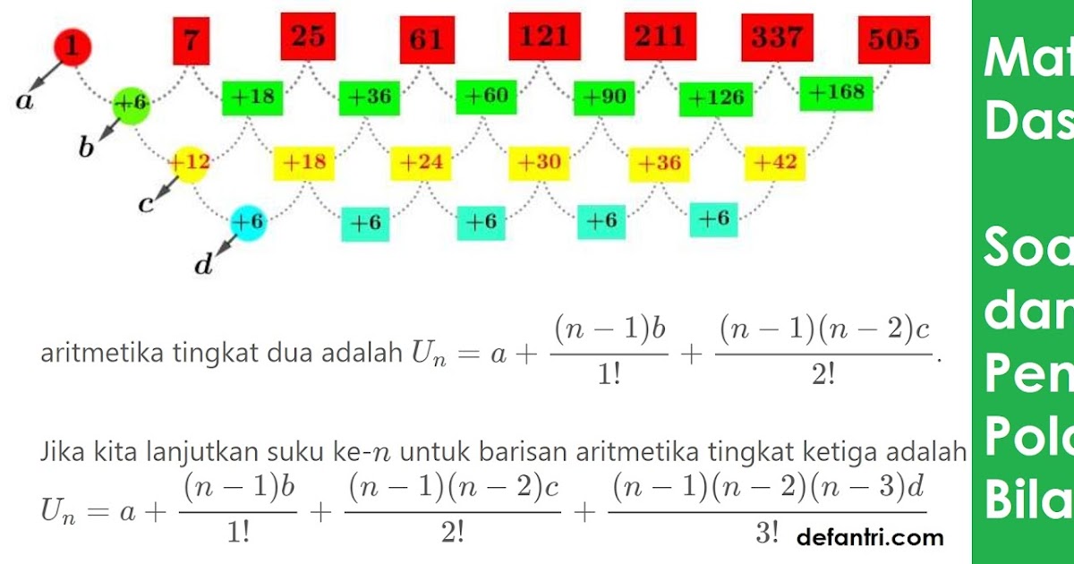 Matematika Dasar Sma Soal Latihan Dan Pembahasan Pola Bilangan Defantri Com Matematika Dasar Sma Soal Latihan Dan Pembahasan Pola Bilangan Defantri Com