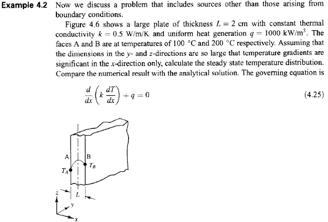 Pratama Blog's Regresi Polinomial untuk contoh soal 4.2