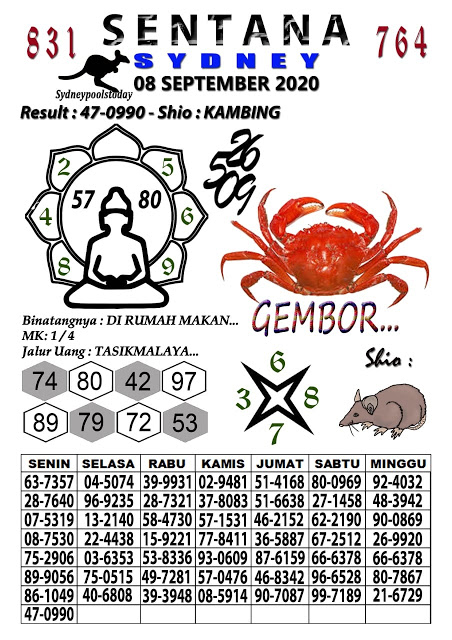 Prediksi Syair Sydney 8 September 2020 Togel Sdy Pangkalantoto Prediksi Syair Sydney 8 September 2020 Togel Sdy Pangkalantoto