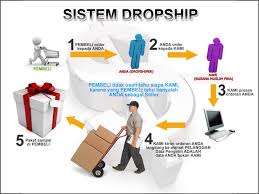 Sistem Penjualan Dropship
